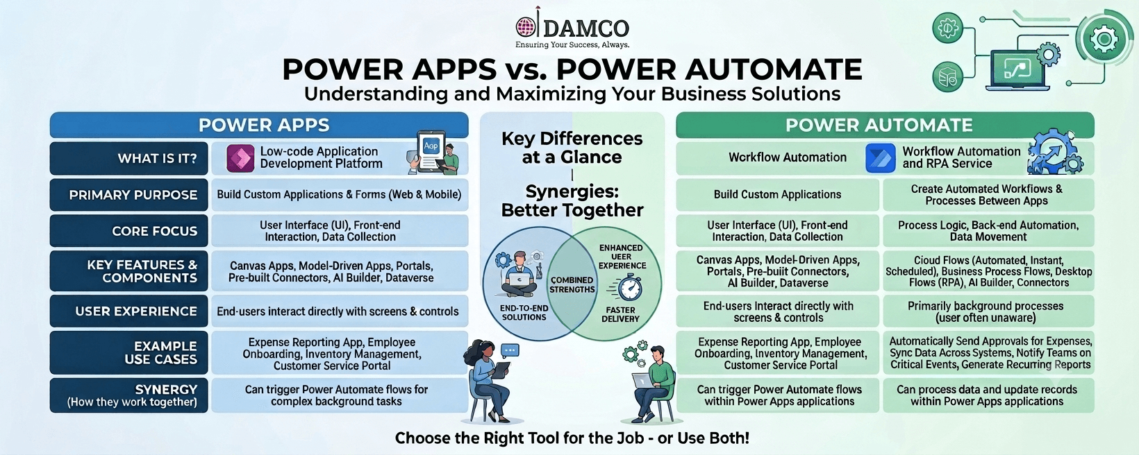 Power Apps vs Power Automate: Understanding and Maximizing Your Business Solutions